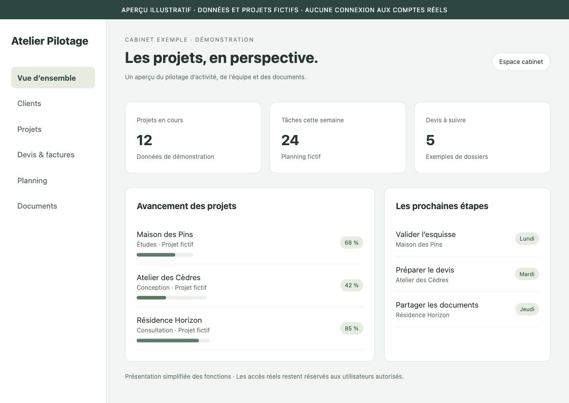 Aperçu illustratif d’Atelier Pilotage, avec des projets fictifs